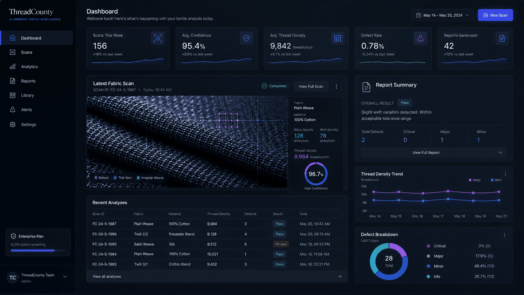 Dashboard preview