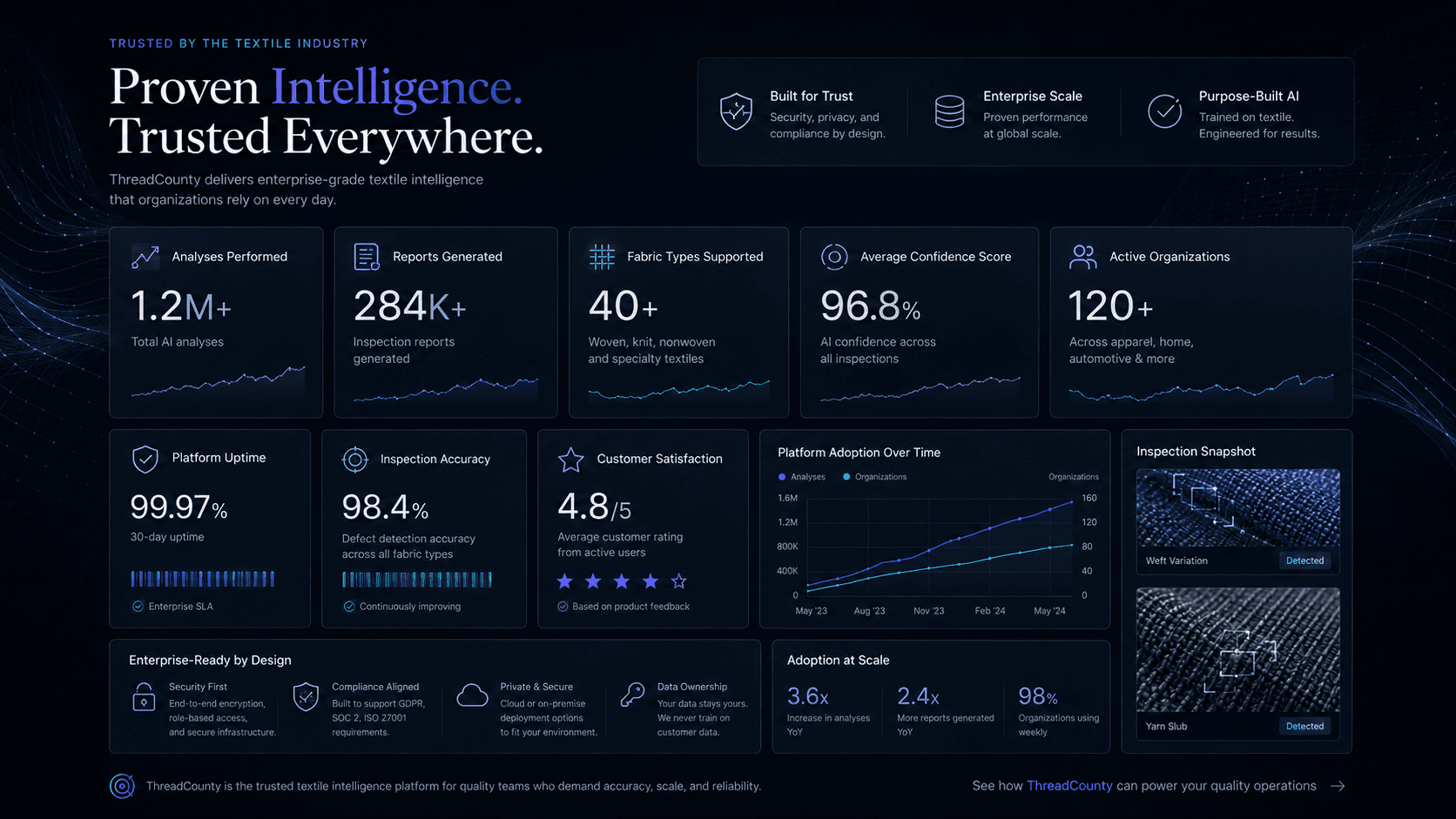 Social proof preview