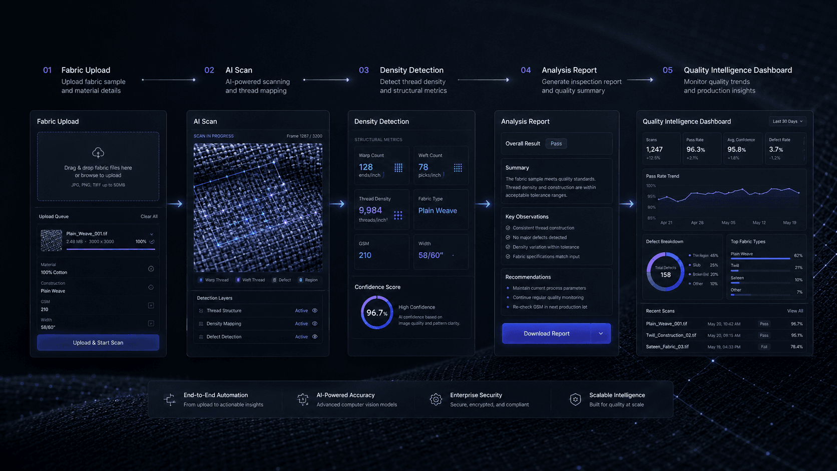 Workflow visualization